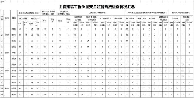 建筑加固資質(zhì)違規(guī)案例分析 行業(yè)新聞 第3張 建筑加固資質(zhì)違規(guī)案例分析 行業(yè)新聞 第3張
