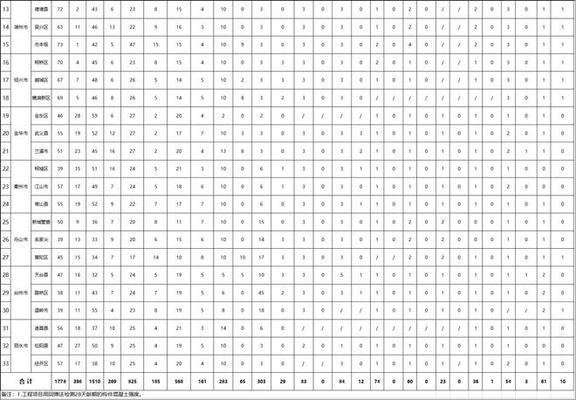 建筑加固資質(zhì)違規(guī)案例分析 行業(yè)新聞 第2張 建筑加固資質(zhì)違規(guī)案例分析 行業(yè)新聞 第2張