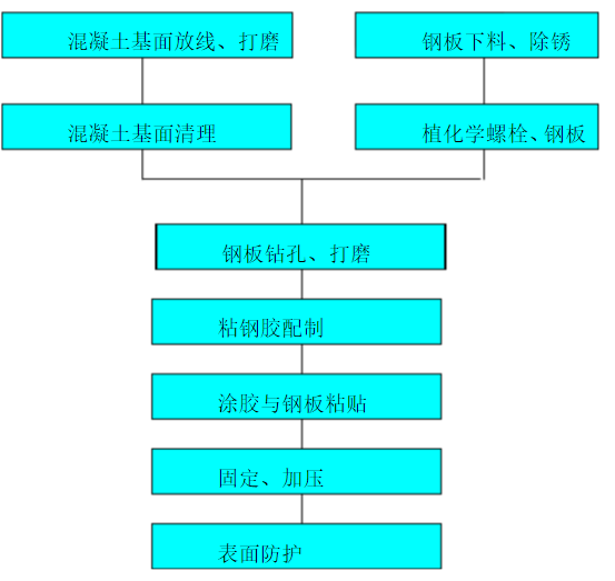 加固圖紙審核流程詳解 行業(yè)新聞 第2張