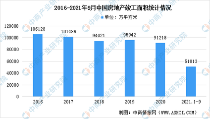 加固設(shè)計市場未來預(yù)測 行業(yè)新聞 第4張