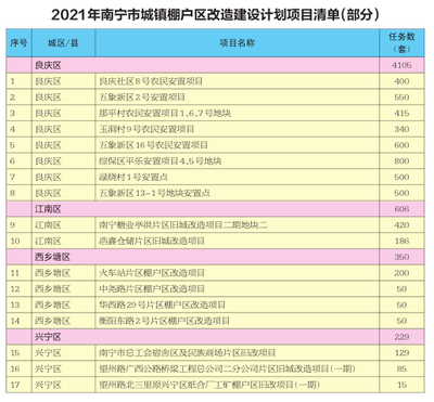 關(guān)于商場(chǎng)改造的通知 行業(yè)新聞 第2張