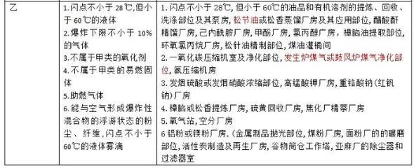 甲類火災(zāi)危險性廠房案例分析 行業(yè)新聞 第6張