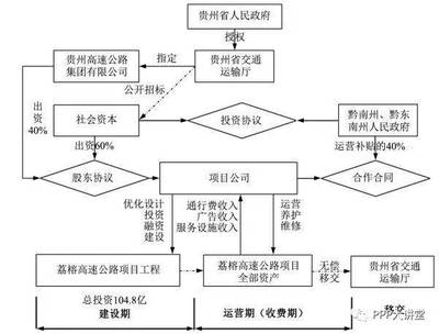 結構加固備案流程優(yōu)化案例 行業(yè)新聞 第4張 結構加固備案流程優(yōu)化案例 行業(yè)新聞 第4張