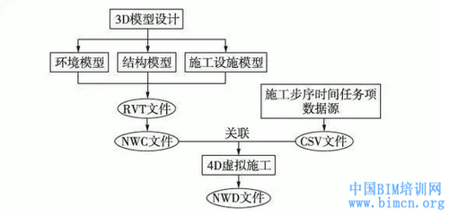結構加固備案流程優(yōu)化案例 行業(yè)新聞 第5張 結構加固備案流程優(yōu)化案例 行業(yè)新聞 第5張