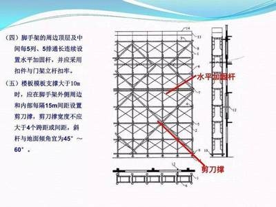 加固施工安全規(guī)范詳解 行業(yè)新聞 第6張