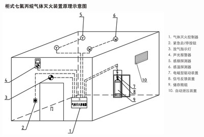 潔凈廠房滅火系統(tǒng)設計要點 行業(yè)新聞 第6張