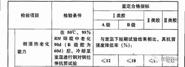 結(jié)構(gòu)膠性能檢測(cè)關(guān)鍵指標(biāo) 行業(yè)新聞 第5張 結(jié)構(gòu)膠性能檢測(cè)關(guān)鍵指標(biāo) 行業(yè)新聞 第5張