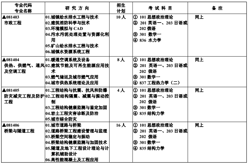 高性能混凝土在抗震中的作用 行業(yè)新聞 第6張 高性能混凝土在抗震中的作用 行業(yè)新聞 第6張