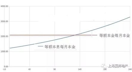 不同還款方式下的利息比較 行業(yè)新聞 第4張