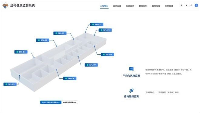 結構加固后變形監(jiān)測技術 行業(yè)新聞 第3張