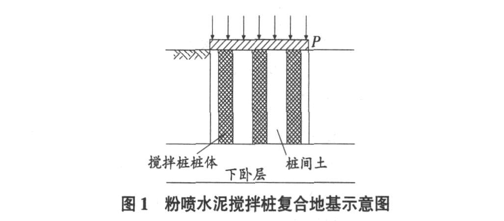 結構加固后變形監(jiān)測技術 行業(yè)新聞 第4張