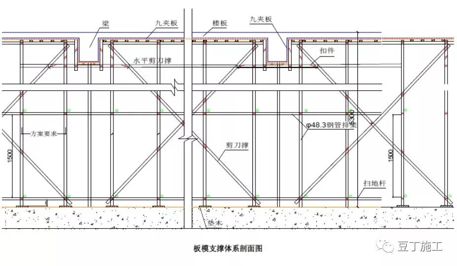 加固施工過程質量控制要點 行業(yè)新聞 第5張 加固施工過程質量控制要點 行業(yè)新聞 第5張
