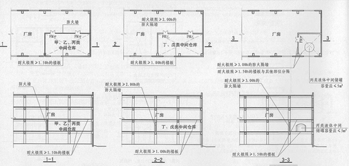 甲類廠房設(shè)計規(guī)范解讀 行業(yè)新聞 第3張 甲類廠房設(shè)計規(guī)范解讀 行業(yè)新聞 第3張