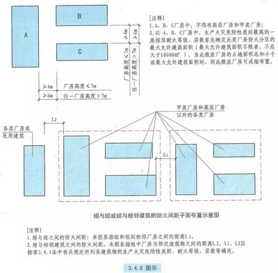 甲類廠房設(shè)計規(guī)范解讀 行業(yè)新聞 第4張 甲類廠房設(shè)計規(guī)范解讀 行業(yè)新聞 第4張