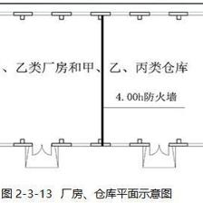 甲類廠房設(shè)計規(guī)范解讀 行業(yè)新聞 第6張 甲類廠房設(shè)計規(guī)范解讀 行業(yè)新聞 第6張