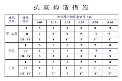 建筑抗震性能評(píng)估標(biāo)準(zhǔn) 行業(yè)新聞 第4張