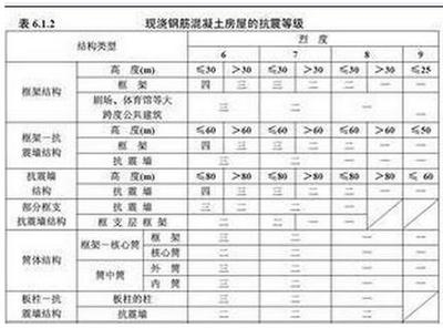 建筑抗震性能評(píng)估標(biāo)準(zhǔn) 行業(yè)新聞 第6張