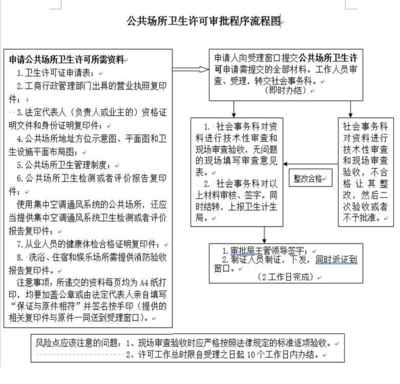 建筑資質(zhì)年審所需資料清單 行業(yè)新聞 第2張
