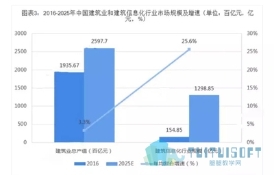 建筑行業(yè)新技術(shù)發(fā)展趨勢(shì) 行業(yè)新聞 第2張 建筑行業(yè)新技術(shù)發(fā)展趨勢(shì) 行業(yè)新聞 第2張