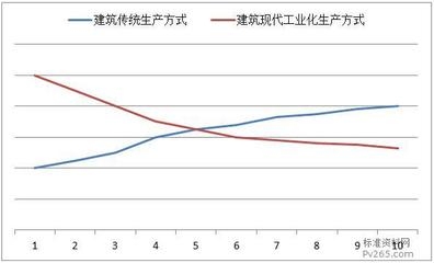 建筑行業(yè)新技術(shù)發(fā)展趨勢(shì) 行業(yè)新聞 第4張 建筑行業(yè)新技術(shù)發(fā)展趨勢(shì) 行業(yè)新聞 第4張