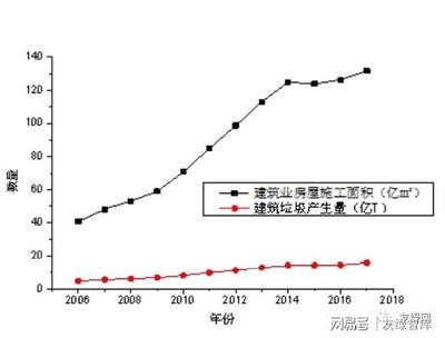 建筑行業(yè)新技術(shù)發(fā)展趨勢(shì) 行業(yè)新聞 第6張 建筑行業(yè)新技術(shù)發(fā)展趨勢(shì) 行業(yè)新聞 第6張