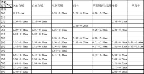 國際鋼材厚度標(biāo)準(zhǔn)對比分析 行業(yè)新聞 第3張