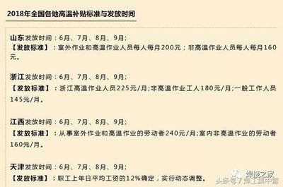 焊工行業(yè)激勵政策案例 行業(yè)新聞 第5張 焊工行業(yè)激勵政策案例 行業(yè)新聞 第5張