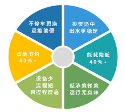 加固行業(yè)技術創(chuàng)新趨勢 行業(yè)新聞 第5張 加固行業(yè)技術創(chuàng)新趨勢 行業(yè)新聞 第5張