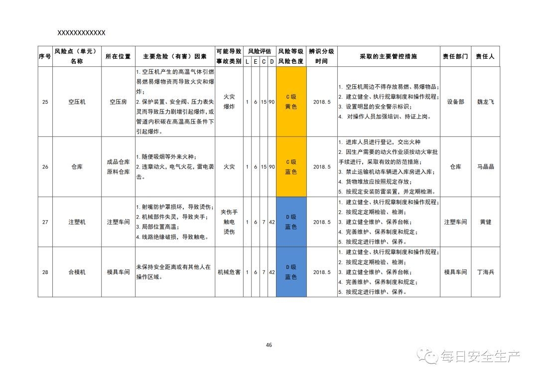 建筑工地安全風(fēng)險(xiǎn)控制策略 行業(yè)新聞 第4張 建筑工地安全風(fēng)險(xiǎn)控制策略 行業(yè)新聞 第4張