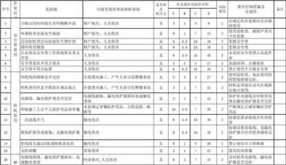 建筑工地安全風(fēng)險(xiǎn)控制策略 行業(yè)新聞 第5張 建筑工地安全風(fēng)險(xiǎn)控制策略 行業(yè)新聞 第5張