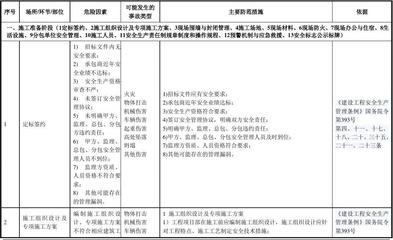建筑工地安全風(fēng)險(xiǎn)控制策略 行業(yè)新聞 第6張 建筑工地安全風(fēng)險(xiǎn)控制策略 行業(yè)新聞 第6張
