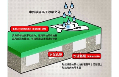 聚氨酯注漿加固成本效益分析 行業(yè)新聞 第3張 聚氨酯注漿加固成本效益分析 行業(yè)新聞 第3張