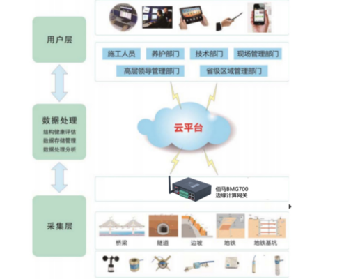 結(jié)構(gòu)安全監(jiān)測(cè)數(shù)據(jù)分析軟件 行業(yè)新聞 第3張 結(jié)構(gòu)安全監(jiān)測(cè)數(shù)據(jù)分析軟件 行業(yè)新聞 第3張