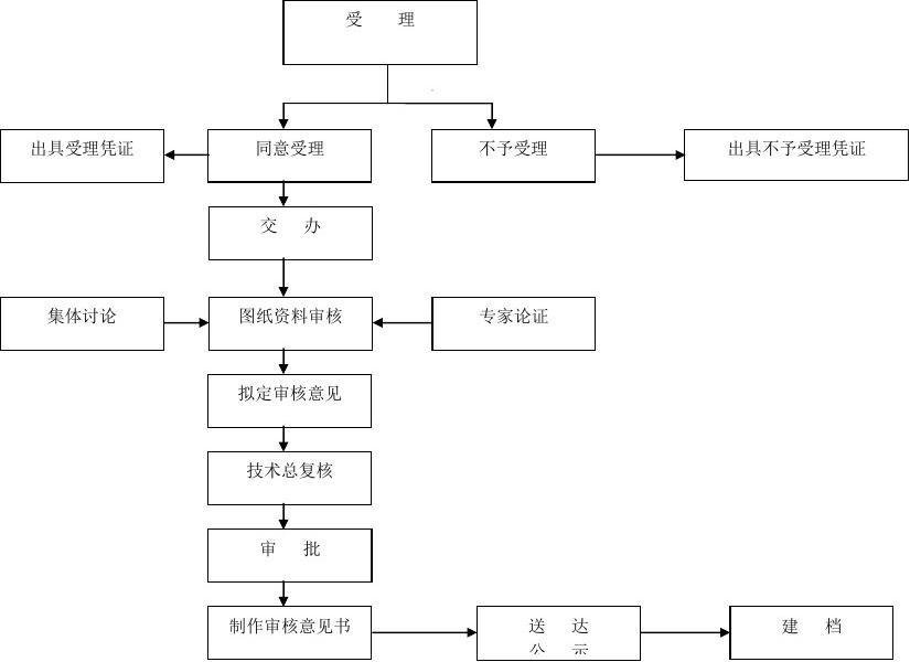建筑結(jié)構(gòu)設(shè)計(jì)審查流程詳解 行業(yè)新聞 第6張 建筑結(jié)構(gòu)設(shè)計(jì)審查流程詳解 行業(yè)新聞 第6張