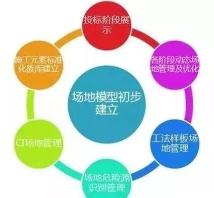 加固設(shè)計(jì)行業(yè)未來發(fā)展趨勢 行業(yè)新聞 第3張 加固設(shè)計(jì)行業(yè)未來發(fā)展趨勢 行業(yè)新聞 第3張