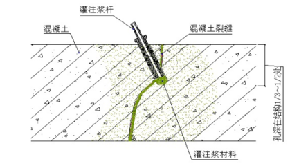 建筑施工安全監(jiān)管技術(shù)手段 行業(yè)新聞 第5張