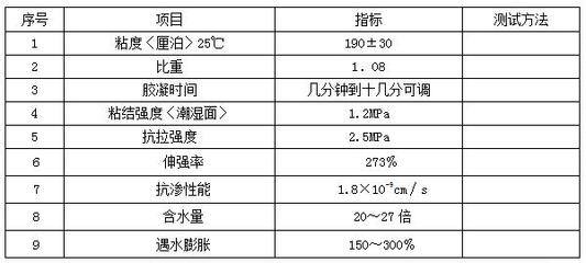 建筑施工安全監(jiān)管技術(shù)手段 行業(yè)新聞 第4張
