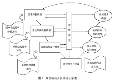 緊急工程加固時間周期 行業(yè)新聞 第5張