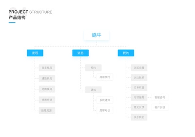 緊急工程加固時間周期 行業(yè)新聞 第4張