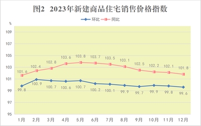 經(jīng)濟水平提升對加固設(shè)計的影響 行業(yè)新聞 第4張 經(jīng)濟水平提升對加固設(shè)計的影響 行業(yè)新聞 第4張