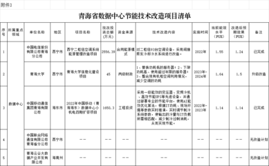 加固設計院資質年審周期查詢 行業(yè)新聞 第3張 加固設計院資質年審周期查詢 行業(yè)新聞 第3張