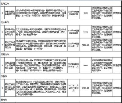 加固設計院資質年審周期查詢 行業(yè)新聞 第4張 加固設計院資質年審周期查詢 行業(yè)新聞 第4張
