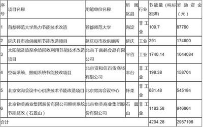 加固設計院資質年審周期查詢 行業(yè)新聞 第5張 加固設計院資質年審周期查詢 行業(yè)新聞 第5張