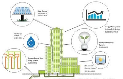 建筑節(jié)能改造案例的成功經(jīng)驗(yàn) 行業(yè)新聞 第5張 建筑節(jié)能改造案例的成功經(jīng)驗(yàn) 行業(yè)新聞 第5張