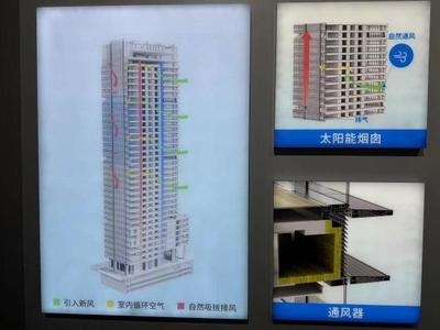 建筑節(jié)能改造案例的成功經(jīng)驗(yàn) 行業(yè)新聞 第3張 建筑節(jié)能改造案例的成功經(jīng)驗(yàn) 行業(yè)新聞 第3張