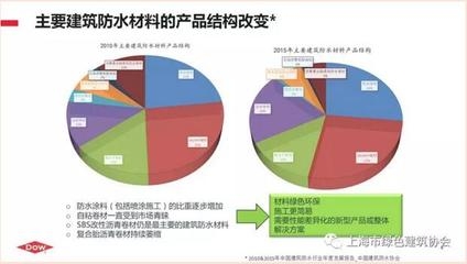 建筑表面保護(hù)技術(shù)的環(huán)保趨勢(shì)，建筑表面保護(hù)技術(shù)，環(huán)保趨勢(shì)下的革新 行業(yè)新聞 第2張