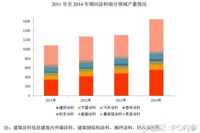 建筑表面保護技術的環(huán)保趨勢，建筑表面保護技術，環(huán)保趨勢下的革新