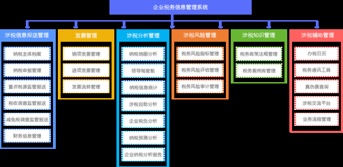 加固設(shè)計(jì)考試題型解析 行業(yè)新聞 第5張