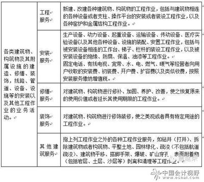 建筑企業(yè)稅務(wù)審計(jì)常見(jiàn)問(wèn)題，企業(yè)稅務(wù)審計(jì)常見(jiàn)挑戰(zhàn)