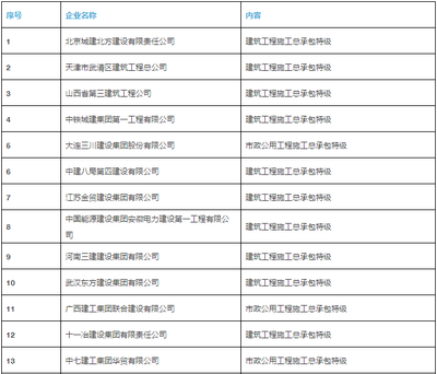 加固構件尺寸驗收規(guī)范 行業(yè)新聞 第2張